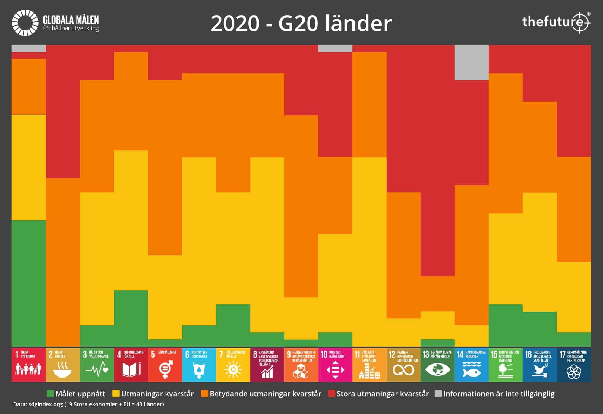 thefuture, blogg, SDG-Progress-2020-G20