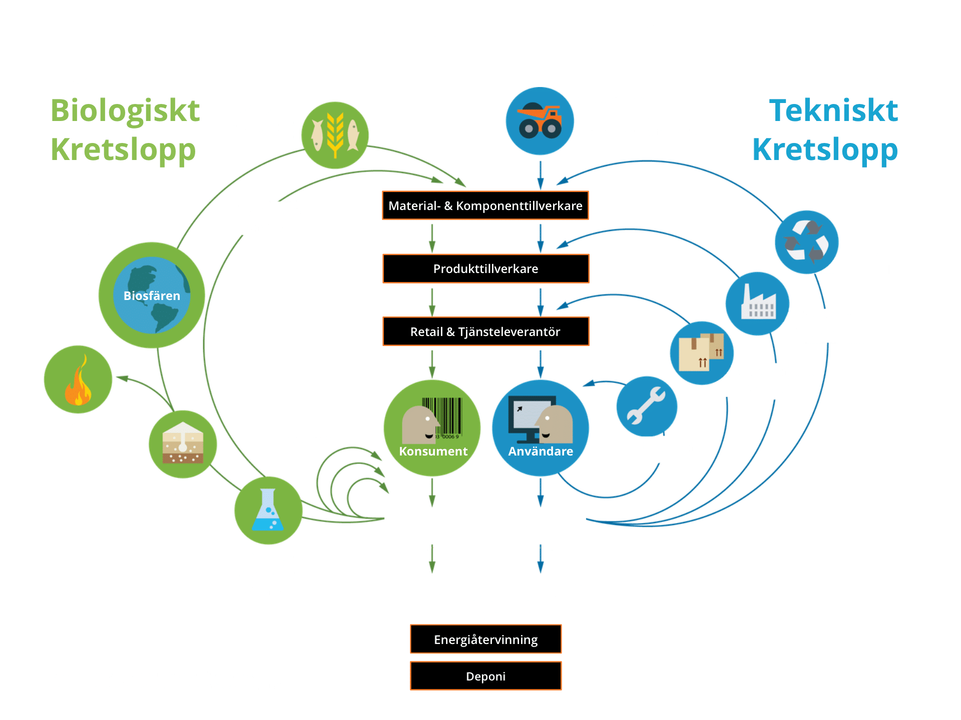 thefuture, resurs, Circular-Economy