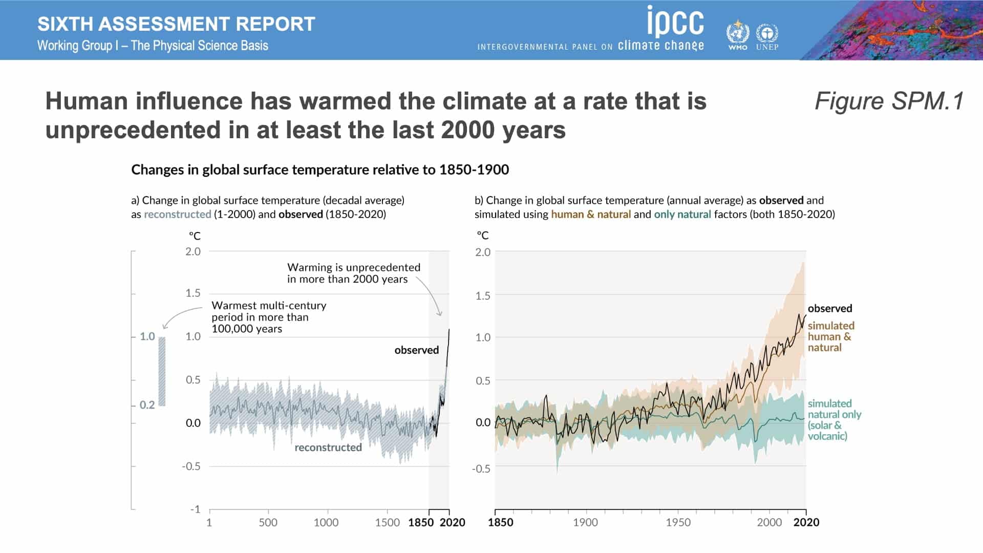 thefuture, IPCC_AR6_WGI_Figures_SPM1