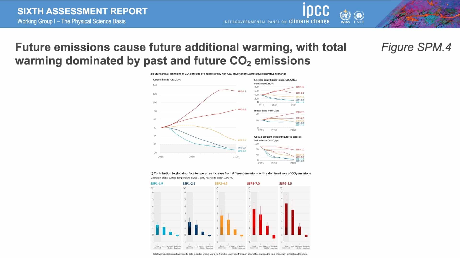 thefuture, IPCC_AR6_WGI_Figures_SPM4