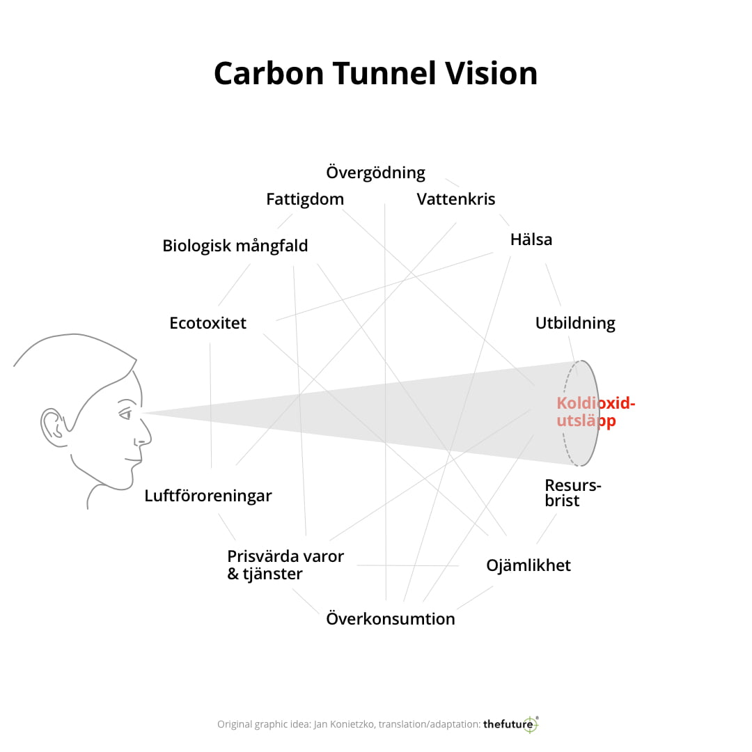 thefuture, Carbon Tunnel Vision