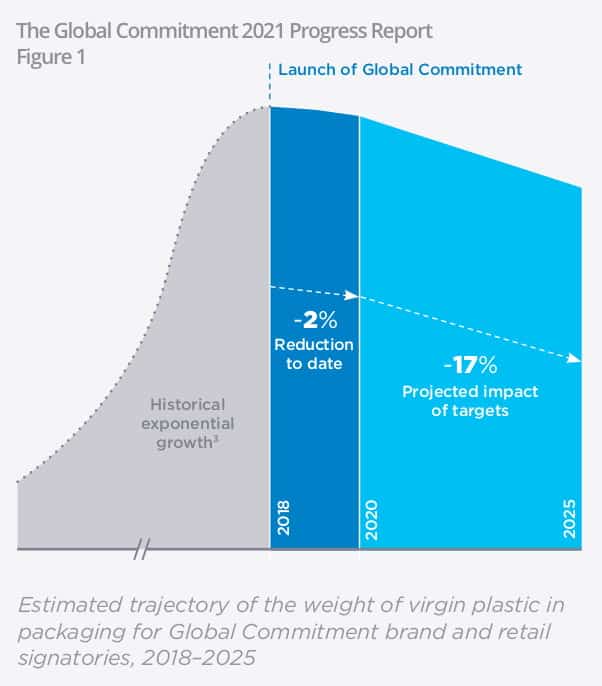 thefuture, The Global Commitment 2021 Progress Report_Fig-1