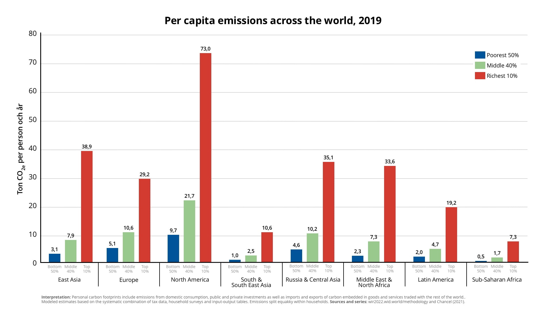 thefuture, CO2 per capita emissions 2019