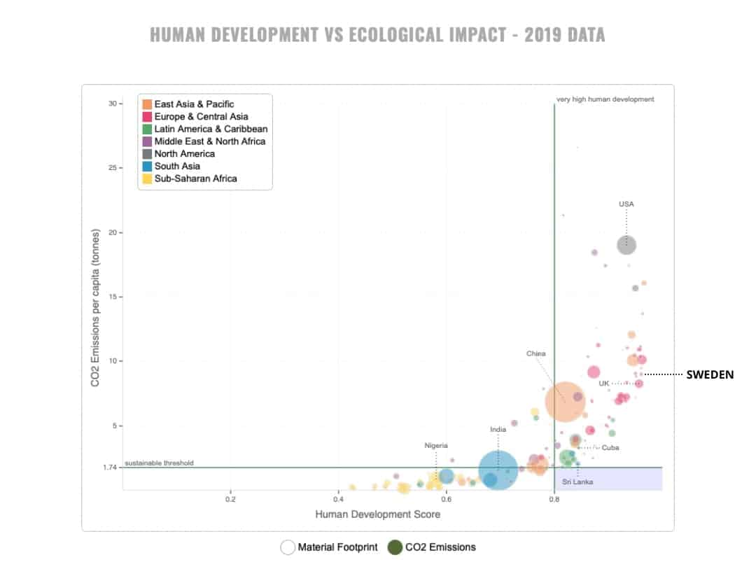 thefuture, HDI_vs_Ecological _Impact_2019_CO2_Emissions-1