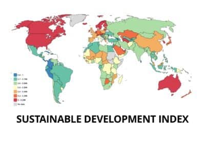 Sustainable Development Index