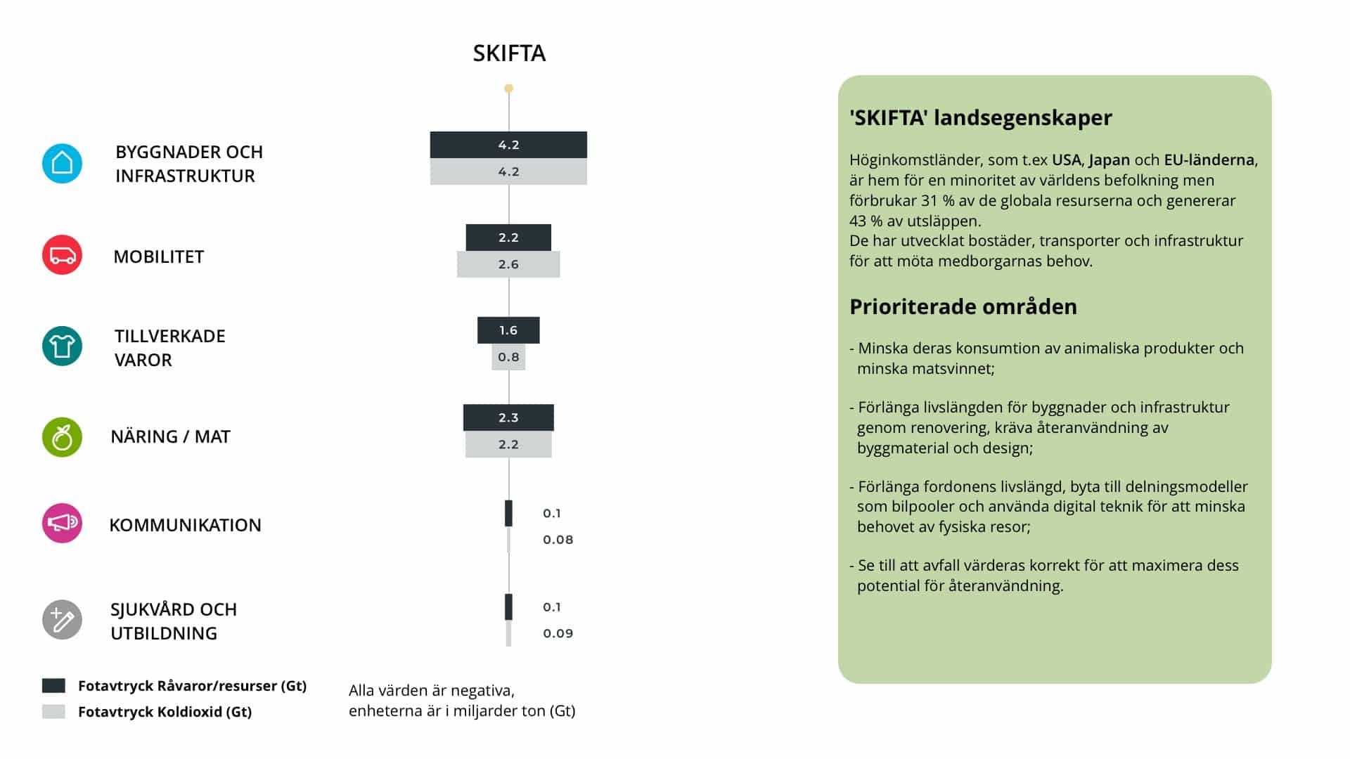 thefuture, Resurs, Circularity Gap Report, Landsprofiler-SKIFTA