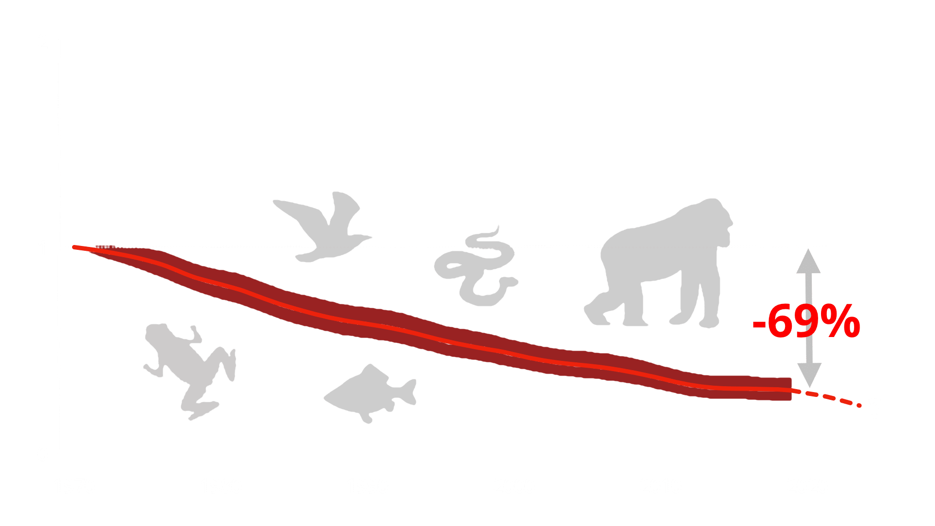 thefuture, WWF-LPR-2022-Diagram-1